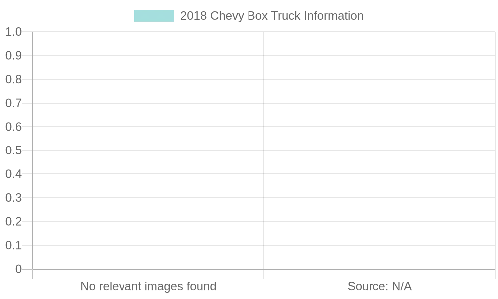 2018 Chevy Box Truck