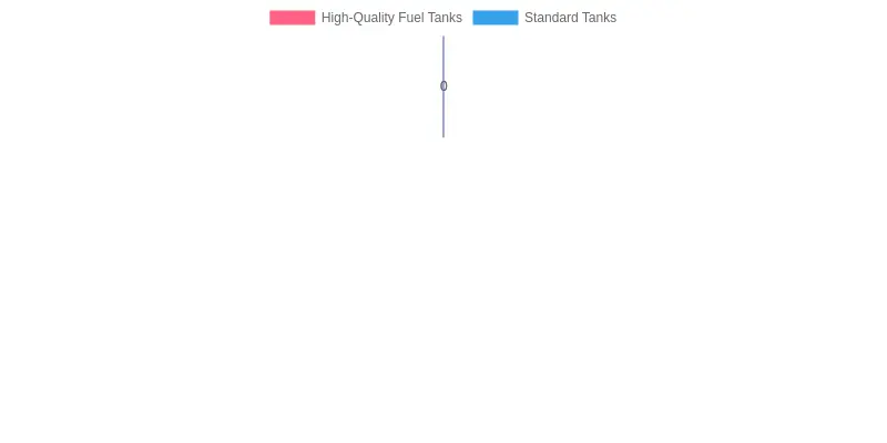 Fuel Tank Accident Prevention