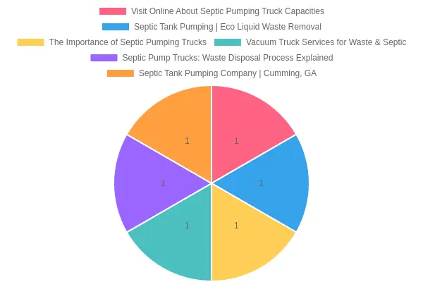 Septic Tank Truck in Action