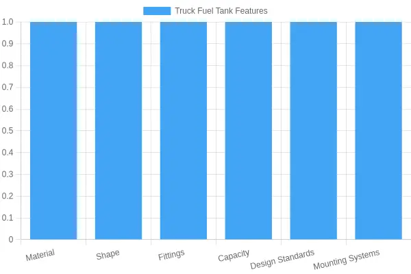 Truck Fuel Tank