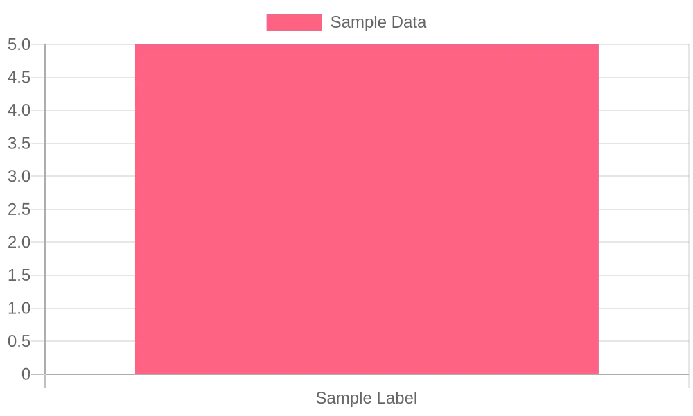 Weight Distribution Chart