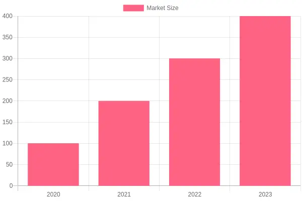 Projected Global Tanker Truck Market Size Growth