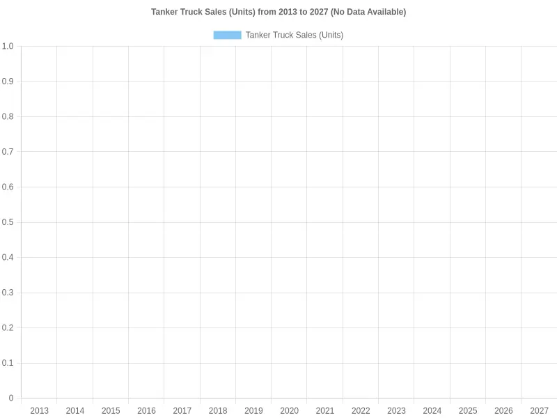 Tanker Truck Sales Trends