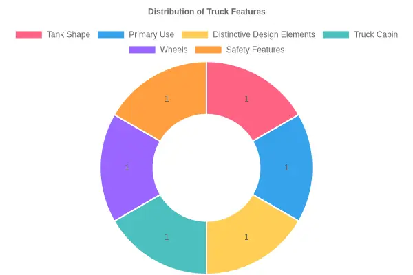 Diesel Tanker Truck