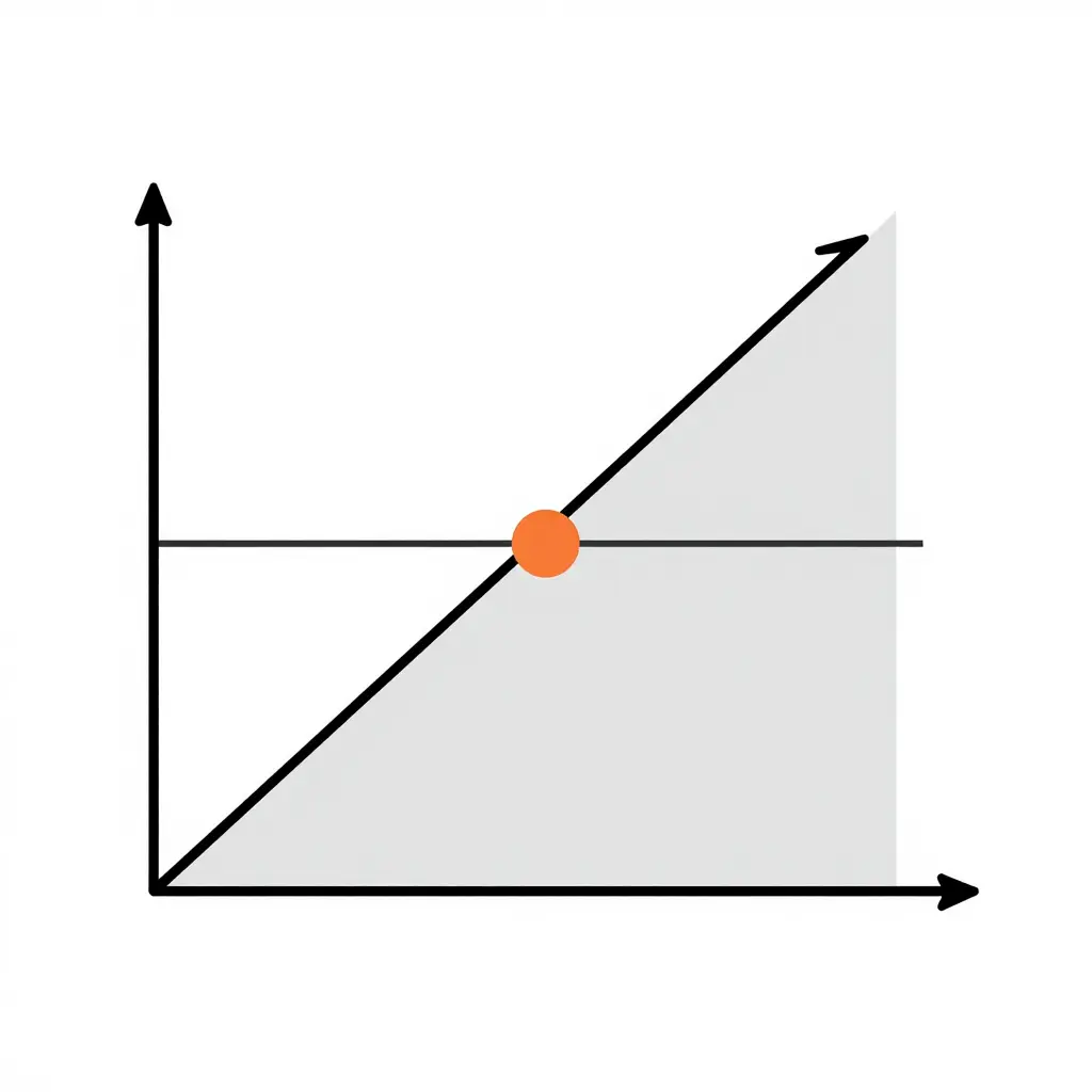 Minimalist two-dimensional diagram with two lines: a rising payload curve and a flat legal weight ceiling, intersecting at a point marked by a small filled circle, with a shaded region showing the volume-limited zone.